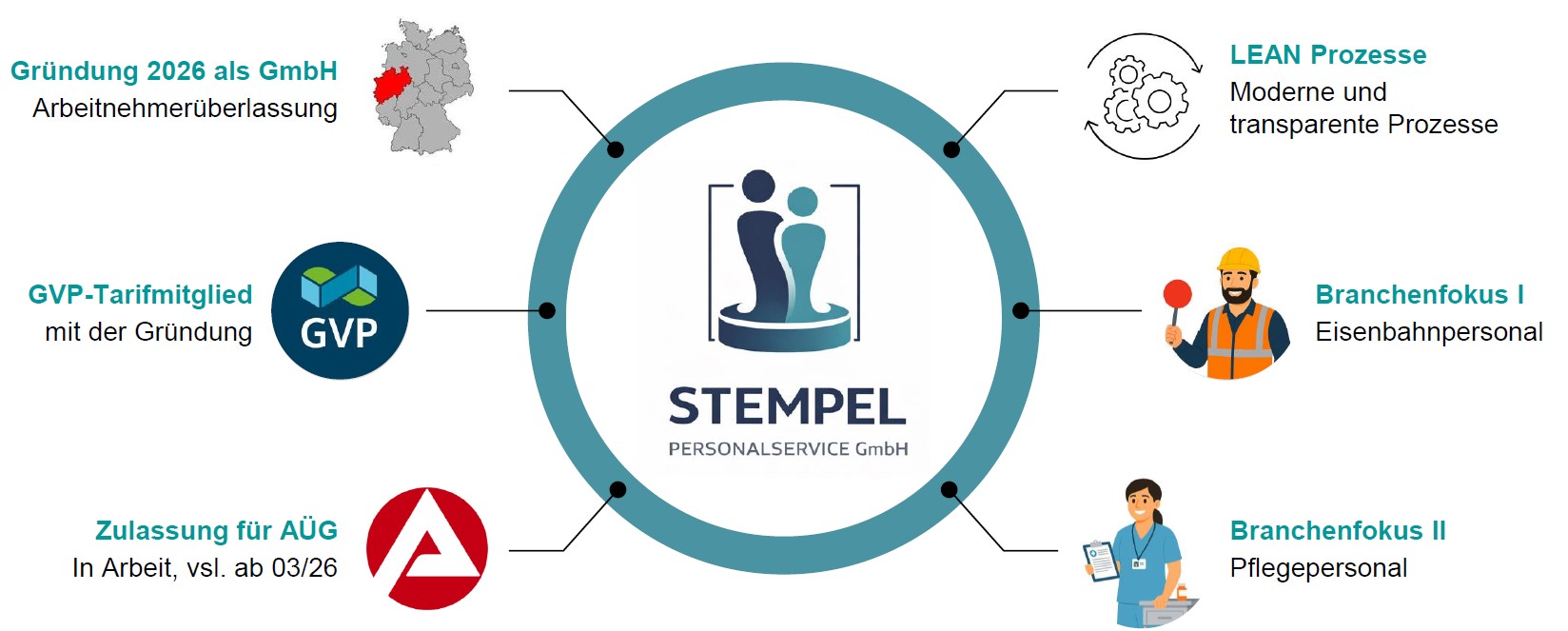 Stempel Personalservice – Keyfacts auf einen Blick